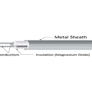 Thermo Mineral Insulated Cables(TMIC)